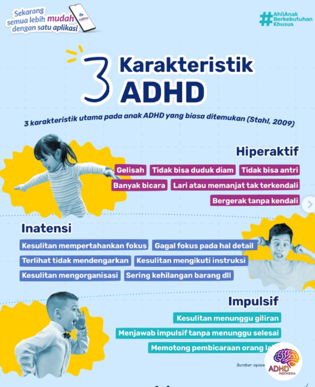Jenis-Jenis ADHD dan Karakteristik Anak di Kota Pontianak