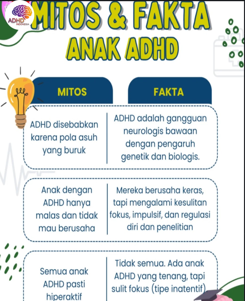 Mitos dan Fakta Seputar ADHD yang Beredar di Kota Pontianak