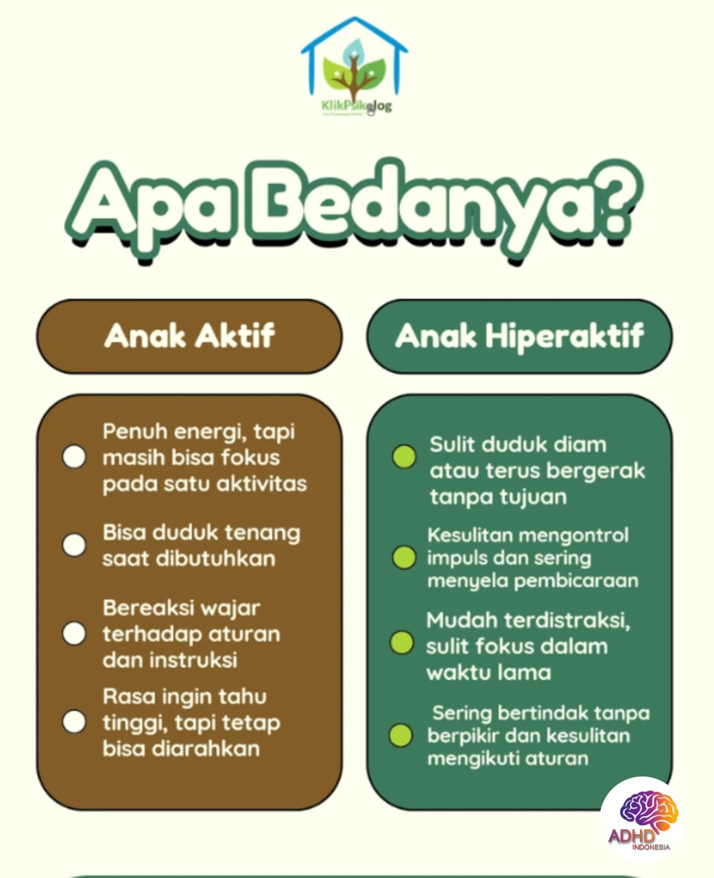 Perbedaan Anak Aktif dan ADHD yang Perlu Dipahami di Kota Pontianak